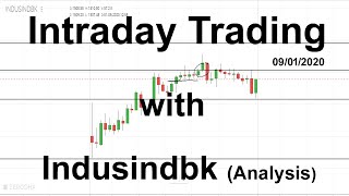 Intraday Trading with Indusindbk Analysis  Trading India [upl. by Adniralc805]