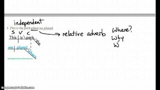 Diagram Adjective Clauses dillonenglishteacher [upl. by Marsiella]