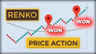 Price Action RENKO Strategy for Day Trading amp Scalping Beginner Friendly [upl. by Adnorahc]