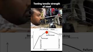 stress strain diagram in practical way [upl. by Walrath]