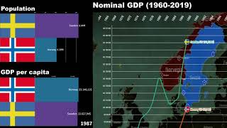 Sweden vs Norway Economic Comparison [upl. by Nawiat91]