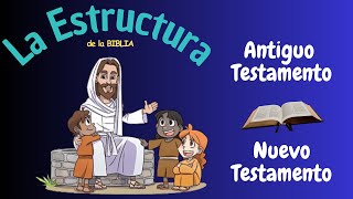 Estructura de la Biblia [upl. by Nosreg474]