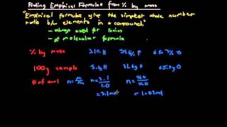 Finding Empirical Formulae from Percentage Composition [upl. by Mccallum]