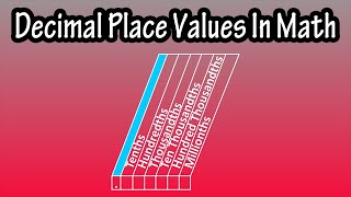 What Are The Decimal Place Values Chart In Math Explained  Tenths Hundredths Thousandths [upl. by Elhsa396]