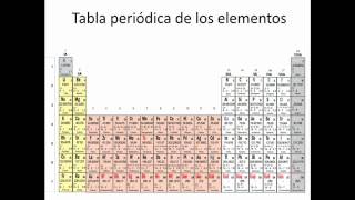 Tabla periódica fácil Aprender estados oxidación [upl. by Enniotna]