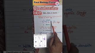 Types of neuron neuron biology [upl. by Retloc717]