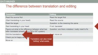 Editing tips for Translators [upl. by Patience]