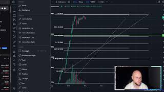 SPX6900 MEME Coin Crypto Price Prediction and Technical Analysis 2024 [upl. by Sergu]