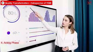 Total Quality Management TQM  4 Phases of TQM  PDCA Cycle [upl. by Artinak735]