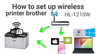 set up wifi brother HL1210W วิธีการติดตั้งเครื่องปริ้นเตอร์บราเดอร์ รุ่น HL1210Wแบบไวร์เรสwireless [upl. by Moir]