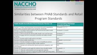 Connecting FDA Retail Program Standards and Public Health Accreditation [upl. by Giuditta]