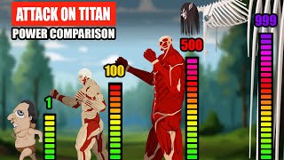 Attack on Titan Power Comparison  Attack on Titan Animation [upl. by Powel]