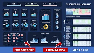 Build and Excel Automated Resource Management Template  3 Projects and 4 multi functional Resources [upl. by Lenore]