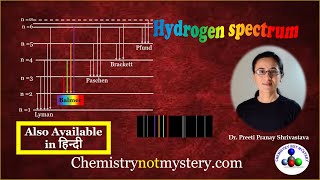 What is Hydrogen spectrum [upl. by Darreg595]