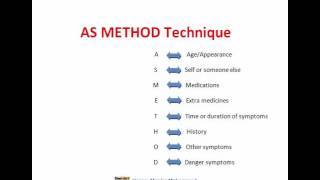 كيف تكون صيدلي مجتمعى ناجح community pharmacist AS METHOD TECHNIQUE [upl. by Lavoie]