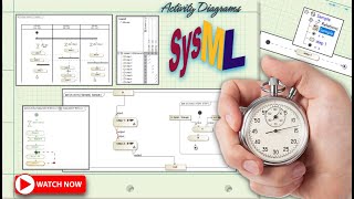 SysML Activity Diagram  Examples Cameo Tutorial [upl. by Bergmann]