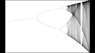 Dynamical Systems and Chaos Welcome and Course Overview Part 2 [upl. by Keel]