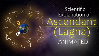 What is the Rising sign  Ascendant  Lagna  Complete ANIMATED description [upl. by Hylton]