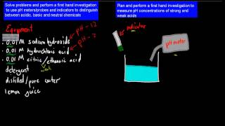 12 Measuring pH HSC chemistry [upl. by Ettelrahc196]