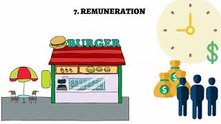 Fayols Management Principles  7 Remuneration Of Employees [upl. by Euqinotna]