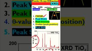 Importance of Xray diffraction science xrd research phd [upl. by Akirdnas]