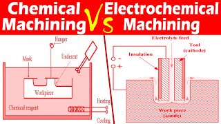 Differences between Chemical and Electrochemical Machining CHM Vs ECM [upl. by Codd]