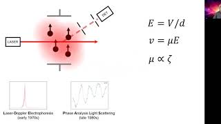 Measuring zeta potential  electrophoretic light scattering [upl. by Srini]