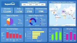 Power BI  Superstore Data Analysis Report  Power BI Storytelling [upl. by Zumwalt122]