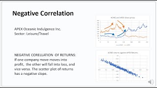 2128 ESSENTIAL STATISTICS FOR PORTFOLIO MANAGEMENT PRESENTATION WITH VOICEOVER 20 MINUTES [upl. by Atiana]