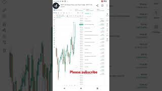 Setup Tradeline Nifty 50 bankniftyintradaytradingstrategy nifty stockmarket banknifty trading [upl. by Hanley843]