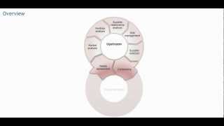 Procurement processes  Procurement training  Purchasing skills [upl. by Nedyrb]