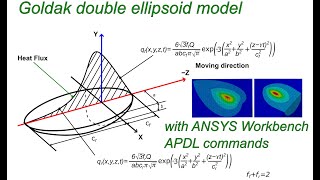 ANSYS TUTORIAL 3D moving Goldak double ellipsoid heat source [upl. by Essyla]