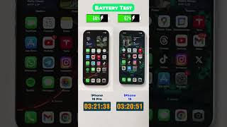 WHO IS BATTERY KING❓ iPhone 16 Pro Vs iPhone 15 Battery Test🔋😱 [upl. by Apul]