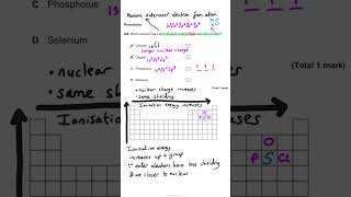 Ionisation Energy  Periodicity  MCQ [upl. by Adnolay]