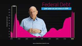 Just the Facts About the US Federal Budget Steve Ballmer Talks Through the Numbers [upl. by Odlauso]