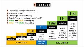 Unități de măsură pentru volumul lichidelor [upl. by Flynn]