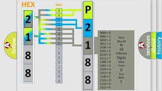 DTC Volkswagen P2188 Short Explanation [upl. by Galvin]