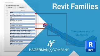 Introduction to Revit Families [upl. by Sidnak553]