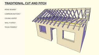 DIFFERENCES BETWEEN TRUSS AND CUT AND PITCH [upl. by Veator890]