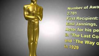 Create 3D Presentation  oscar model [upl. by Alletniuq]