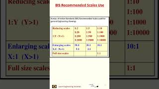 BIS Recommended Scales Use in Engineering Drawing II ED 24 [upl. by Electra267]