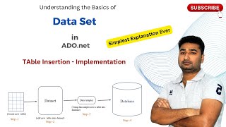 7 data Set Insert Table Implementation in ADOnet  CSE Simplified [upl. by Zebedee885]