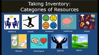 14  SP  Taking Inventory Categories of Resources [upl. by Llenwahs]