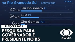 Pesquisa para Governador e Presidente no RS [upl. by Levins]