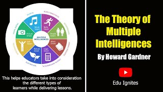 What is Howard Gardners Theory of Multiple Intelligences  Multiple Intelligences  Edu Ignites [upl. by Cowey]