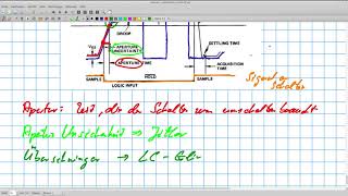 Grundlagen der Messtechnik Sample and Hold Stufe [upl. by Ahsenor]