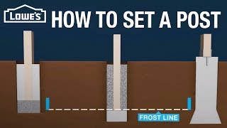 How to Set a Post for a Fence or Deck [upl. by Elbertine]