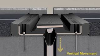 SEM Expansion Joints [upl. by Kcirdet]