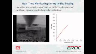 InSitu Nanomechanical Testing of PolymerClay Nanocomposites [upl. by Kaine303]