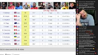 2024 Worlds Strongest Man FINALS  Day Two [upl. by Brenden]